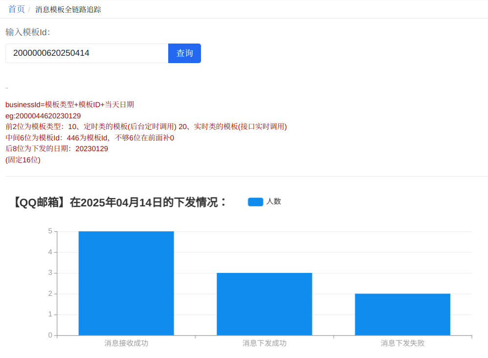 一个消息模板在某一天的下发情况