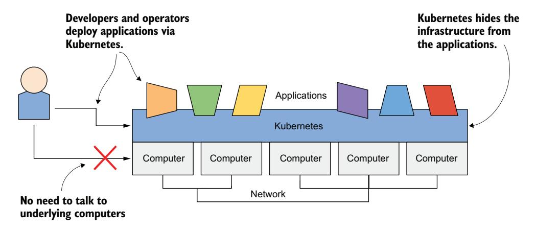 图 1.1