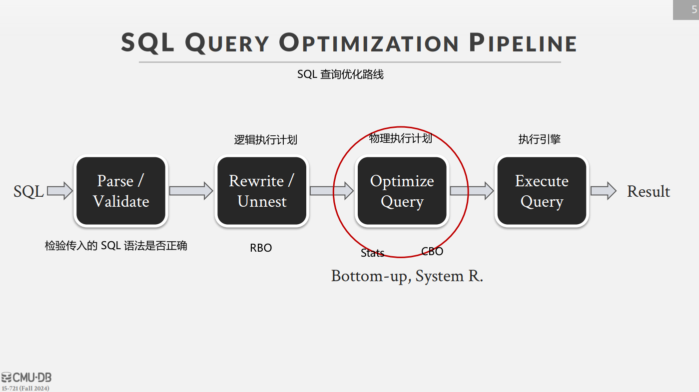 SQL解析流程图