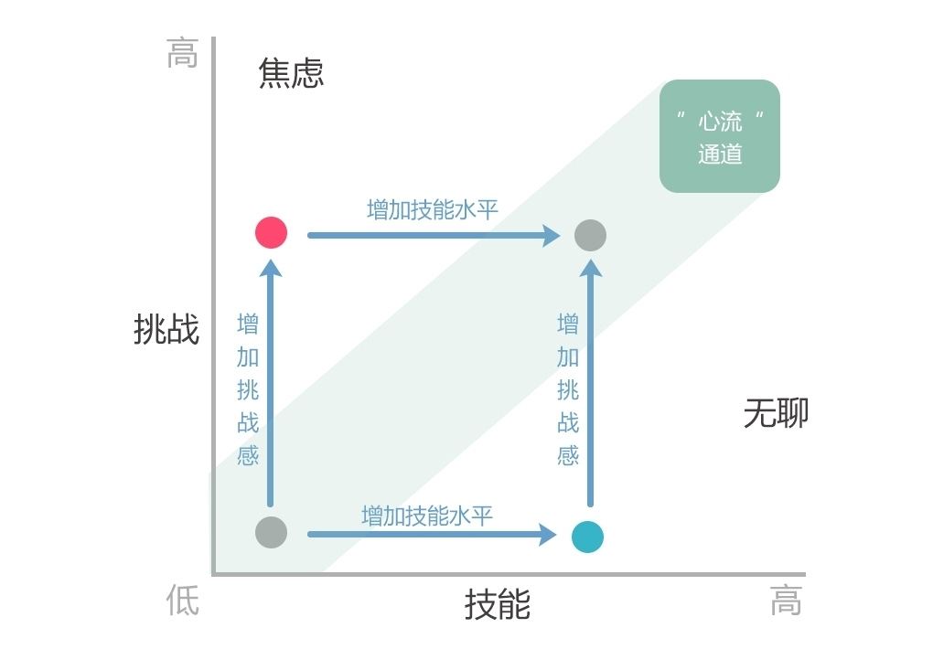 科学刷题 灵茶山艾府