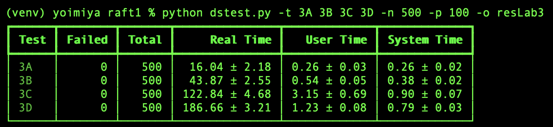 lab3-500-tests-no-issue