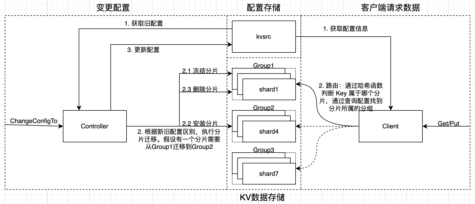 lab5a-program-flow-diagram