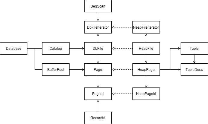 数据库-存储引擎-基本组件-关系图