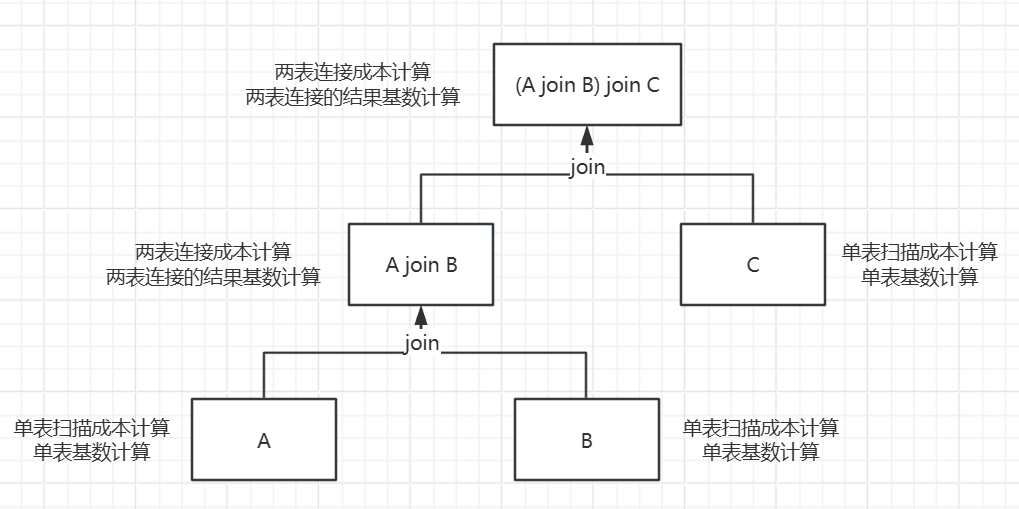 四个估算公式间的关系